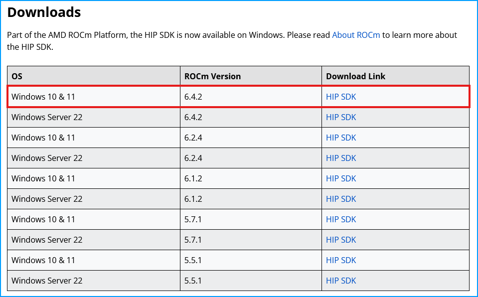 AMD HIP SDK Download Page