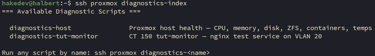Terminal showing ssh proxmox diagnostics-index output listing diagnostics-host and diagnostics-tut-monitor scripts