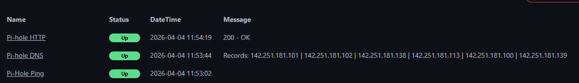 Uptime Kuma showing all three Pi-hole monitors with Up status
