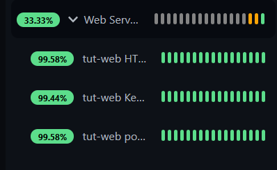 Uptime Kuma dashboard showing expanded Web Server group with three nested monitors