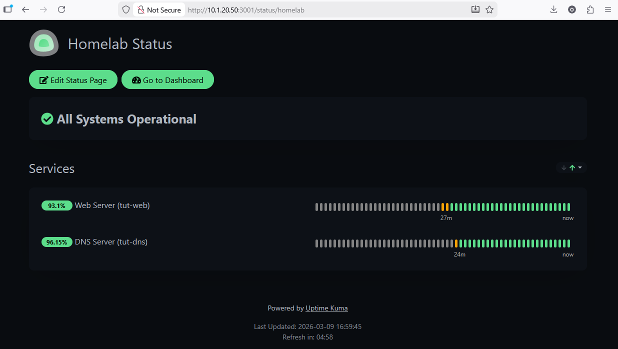 Uptime Kuma Homelab Status page with edit controls showing All Systems Operational