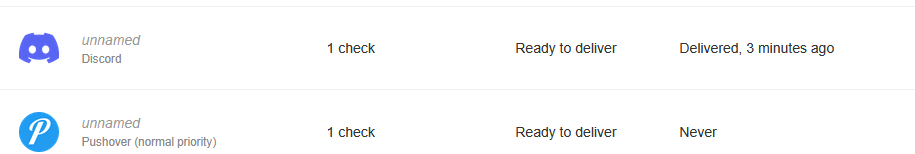 Healthchecks.io integrations showing Discord and Pushover connected and ready to deliver