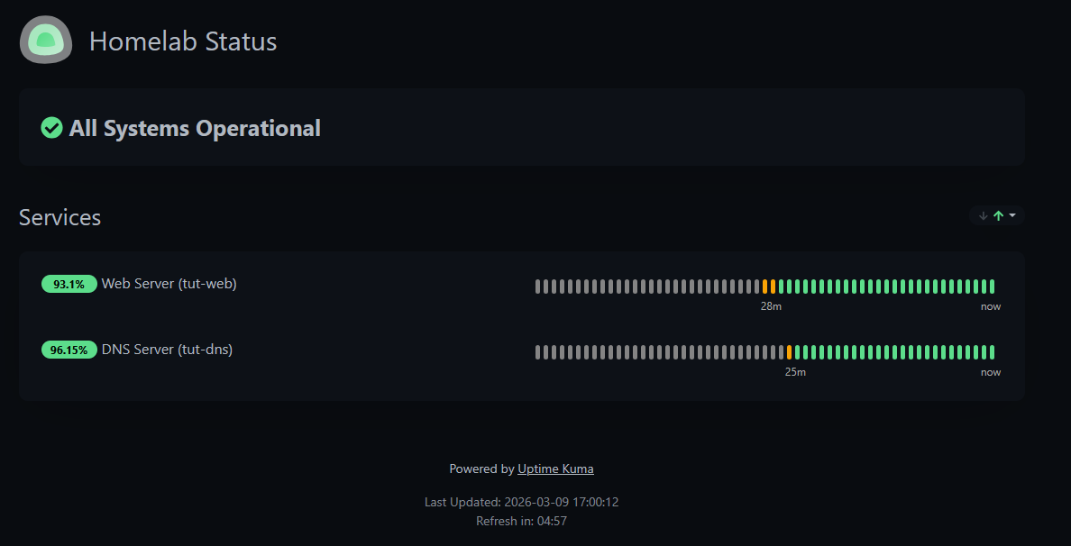 Uptime Kuma Homelab Status page public view showing All Systems Operational without edit controls