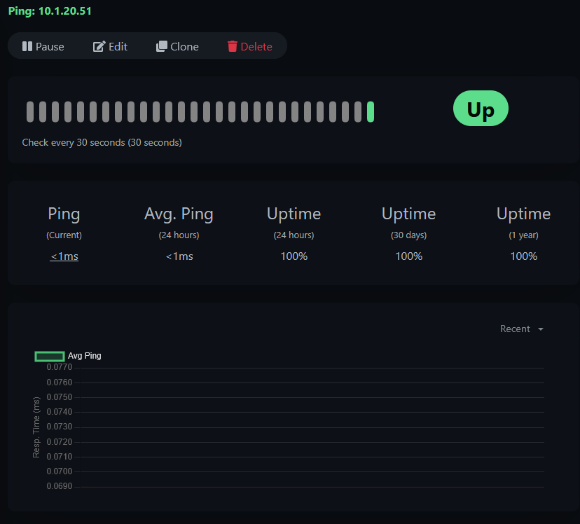 Uptime Kuma Ping monitor detail showing Up status, less than 1ms response time, 100% uptime