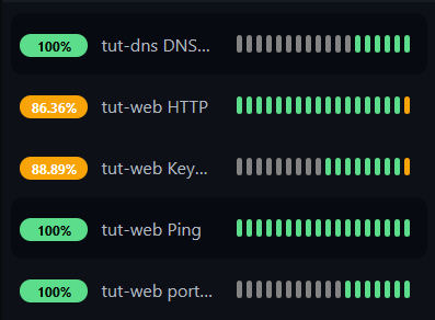 Uptime Kuma sidebar listing five monitors with uptime percentages and green heartbeat indicator bars