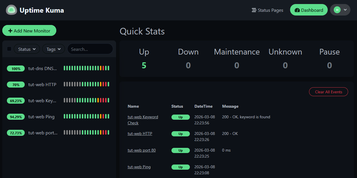 Uptime Kuma dashboard showing all 5 monitors Up with 0 Down, event log showing recovery messages
